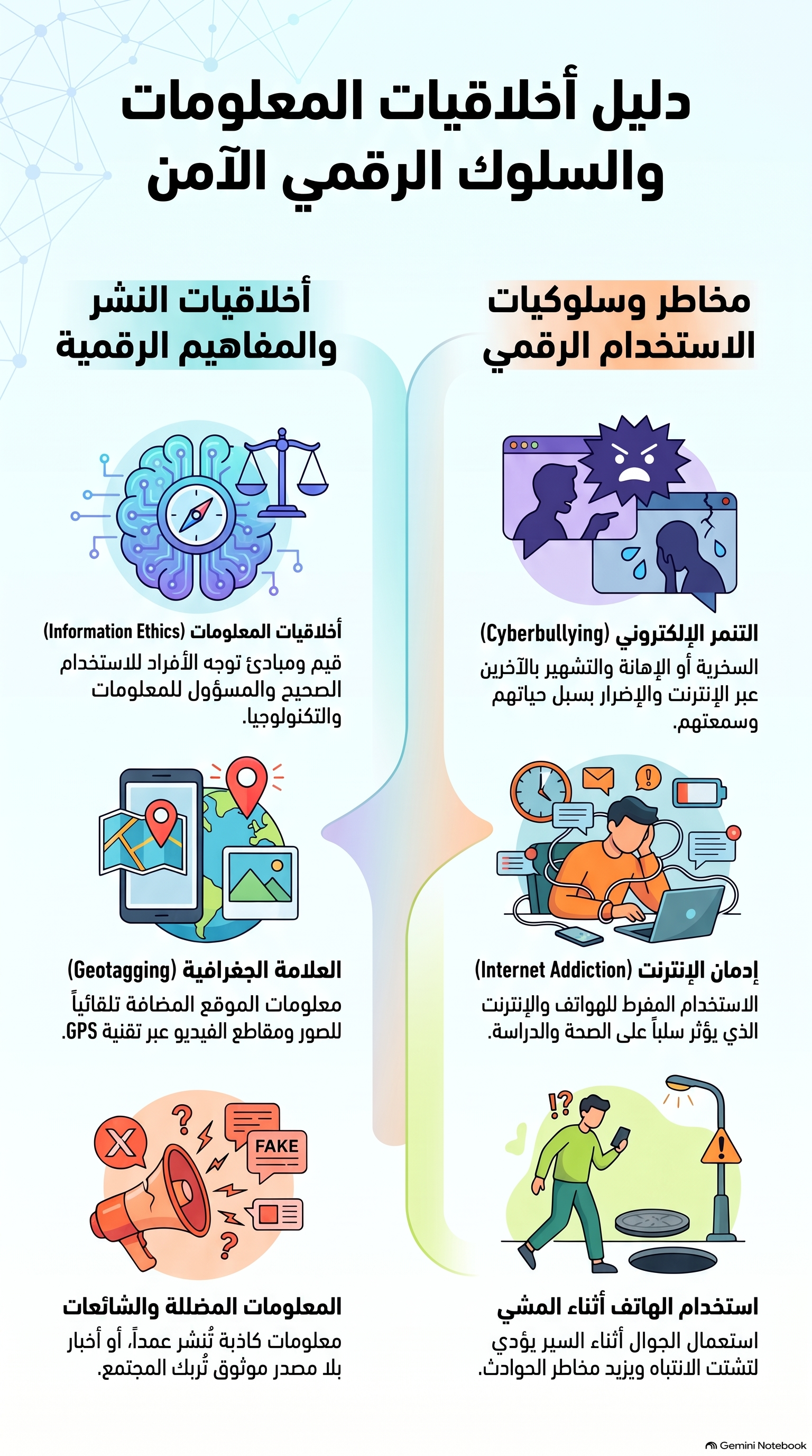 إنفوجرافيك الدرس: أخلاقيات المعلومات